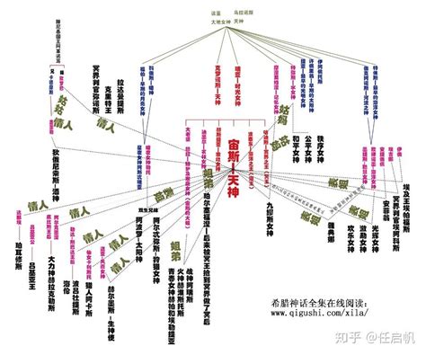 神的名字|希腊神祇及神话人物列表